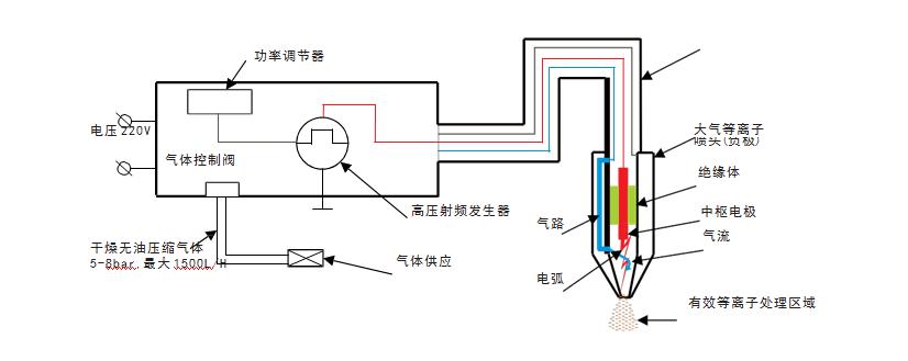 等離子清洗機(jī)進(jìn)行表面處理的優(yōu)點(diǎn)(圖1)